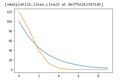 Adam Optimizer PyTorch With Examples - Python Guides (5) Adam Optimizer PyTorch With Examples - Python Guides (5)