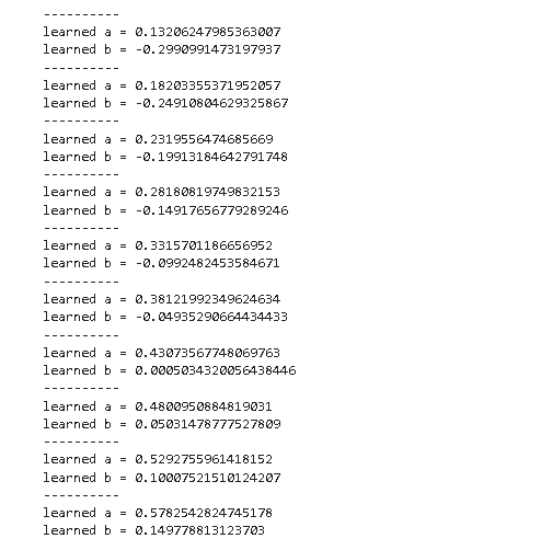 Adam Optimizer PyTorch With Examples - Python Guides (1) Adam Optimizer PyTorch With Examples - Python Guides (1)
