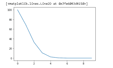Adam Optimizer PyTorch With Examples - Python Guides (4) Adam Optimizer PyTorch With Examples - Python Guides (4)