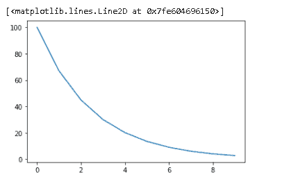 Adam Optimizer PyTorch With Examples - Python Guides (3) Adam Optimizer PyTorch With Examples - Python Guides (3)
