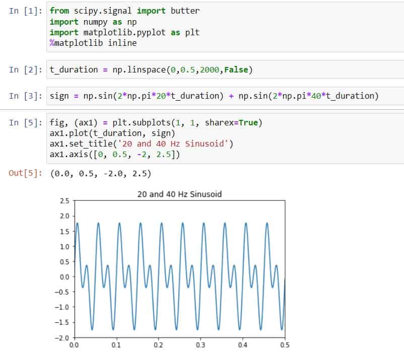 Scipy Signal - Helpful Tutorial - Python Guides (1) Scipy Signal - Helpful Tutorial - Python Guides (1)