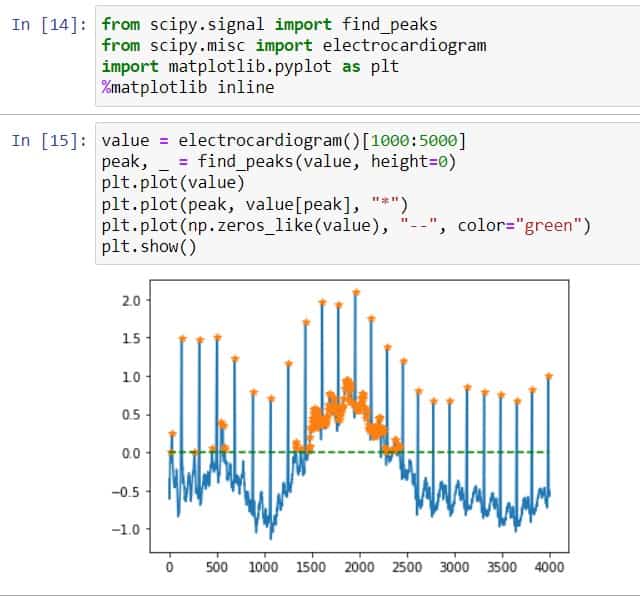 Scipy Signal - Helpful Tutorial - Python Guides (3) Scipy Signal - Helpful Tutorial - Python Guides (3)