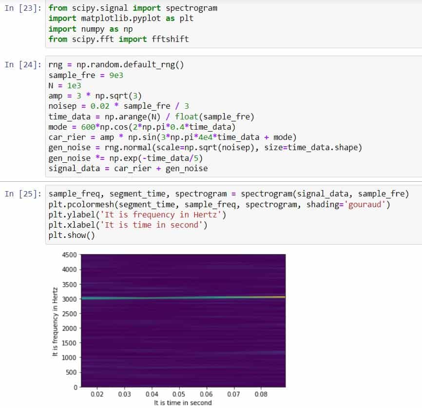Scipy Signal - Helpful Tutorial - Python Guides (10) Scipy Signal - Helpful Tutorial - Python Guides (10)