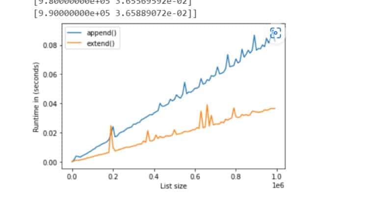 Python List Concatenation Add Vs Inplace Add Vs Extend Be - Modern Gradient Texture - 4K
