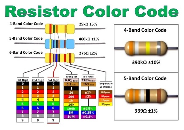 Resistor Color Legend 4th 5th And 6th Band Resistor Color