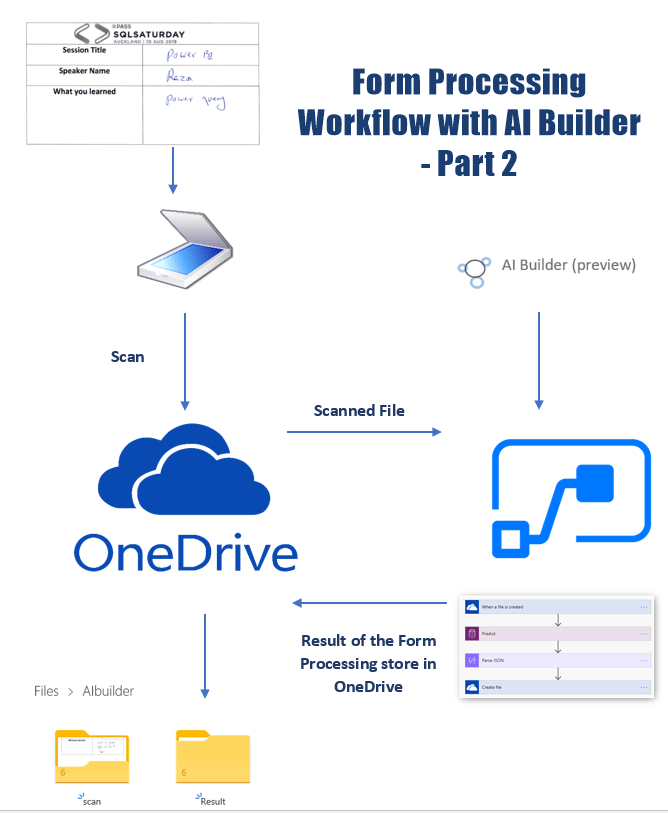 Machine Learning Services Archives Radacad - Geometric Background Collection - Retina Quality