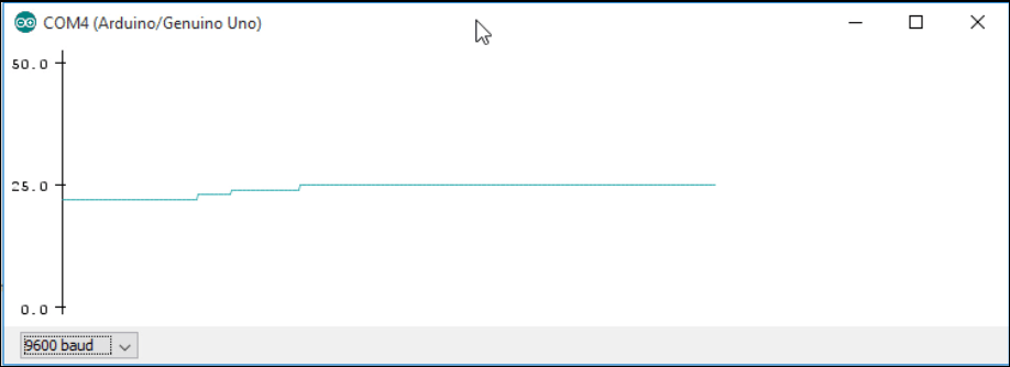 Arduino Serial Plotter New Tool Random Nerd Tutorials - HD Nature Designs for Desktop
