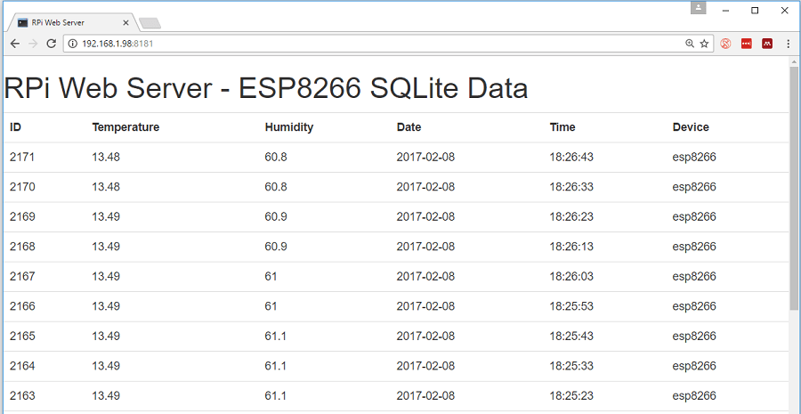 Esp8266 Publishing Dht22 To Sqlite Random Nerd Tutorials - HD Dark Wallpapers for Desktop