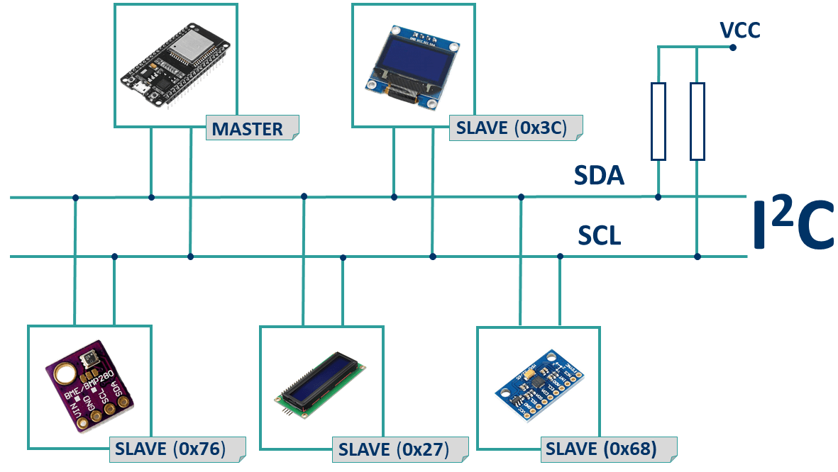 Esp32 I2c Communication Set Pins Multiple Bus Interfaces