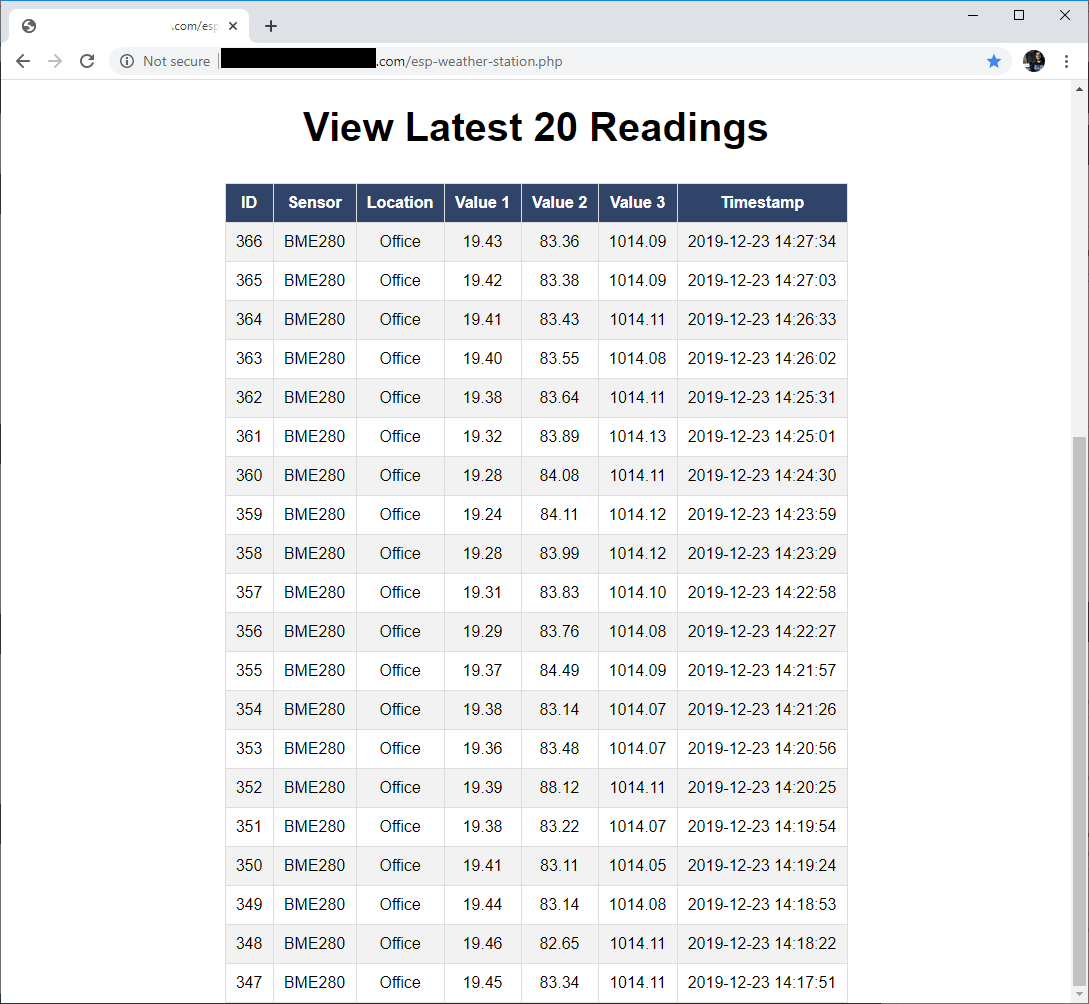 Esp32 Esp8266 Weather Station Sensordata Table Mysql Phpmyadmin Random Nerd Tutorials - Best Minimal Patterns in High Resolution