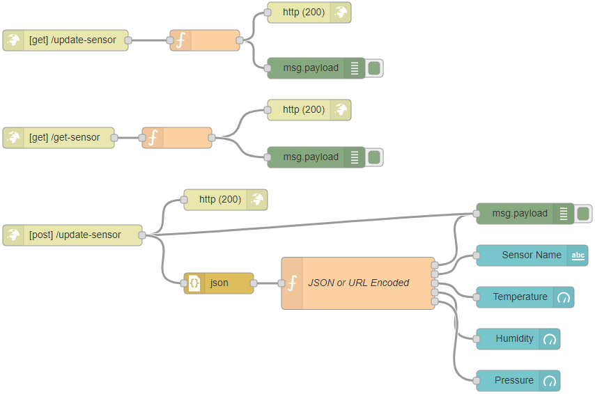 Esp32 Esp8266 Nodemcu Http Get With Arduino Ide Openweathermap Response Random Nerd Tutorials - Best Sunset Photos in Full HD