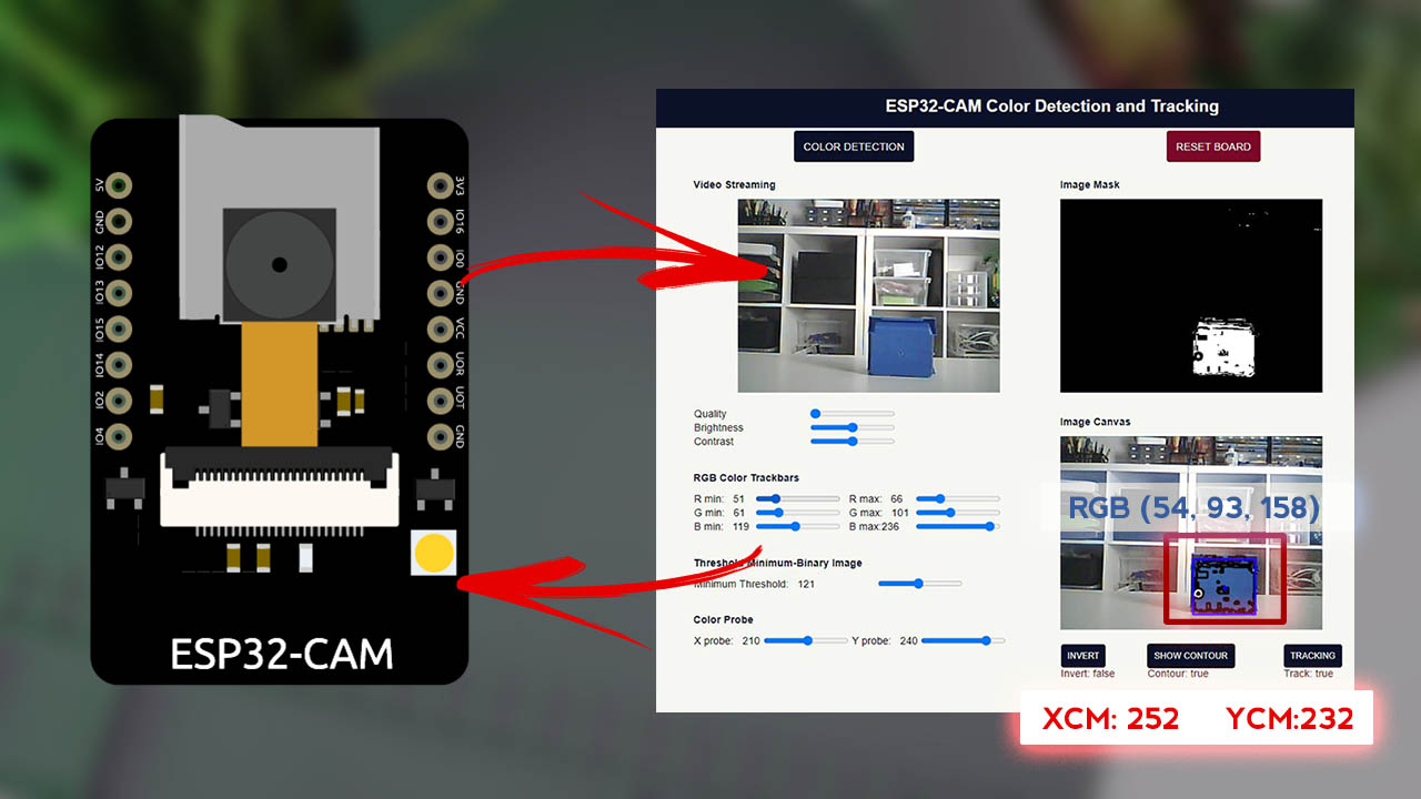 Esp32 Cam Video Over Websockets Sensor Visualization Mongodb Chart Js - Best Gradient Textures in 8K