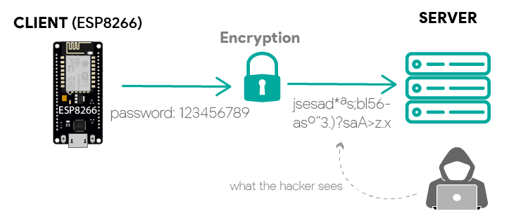 Esp8266webserver Wificlientsecure And Https Issue 2075 Esp8266 - Abstract Arts - Ultra HD 4K Collection