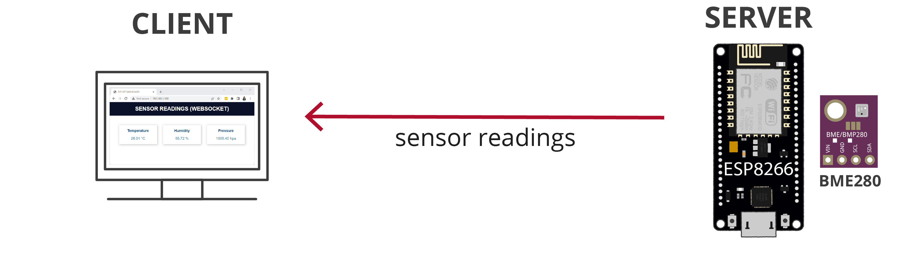 Websocket Support For Httpd Module Esp32 Issue 3511 Nodemcu - Creative Space Background - Desktop