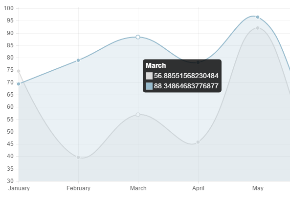 React Js Chart Integration Devpost - Mountain Background Collection - HD Quality
