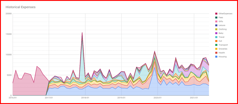 Retire In Progress Spreadsheets - Premium Gradient Pattern Gallery - 4K