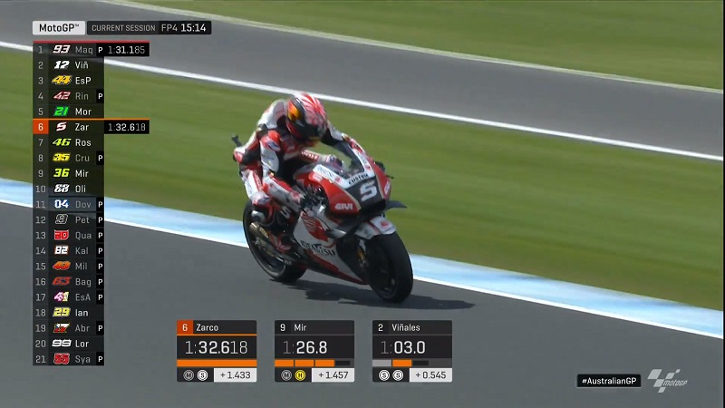 Fp4 Motogp Australia Red Flag Pembalap Terpental Karena