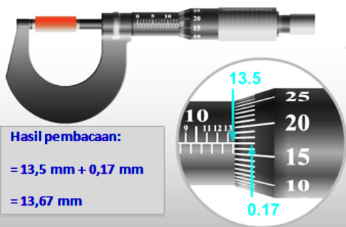 Mikrometer Cara Menggunakan Membaca Dan Contoh Soalnya Perbedaan kedua alat ini terletak pada cara penggunaan dan ketelitian.