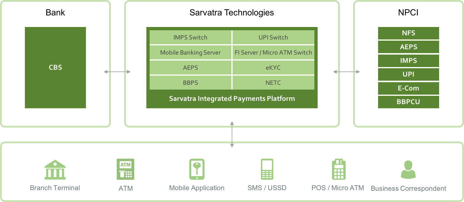 Sarvatra Technologies Pune - Landscape Image Collection - Desktop Quality