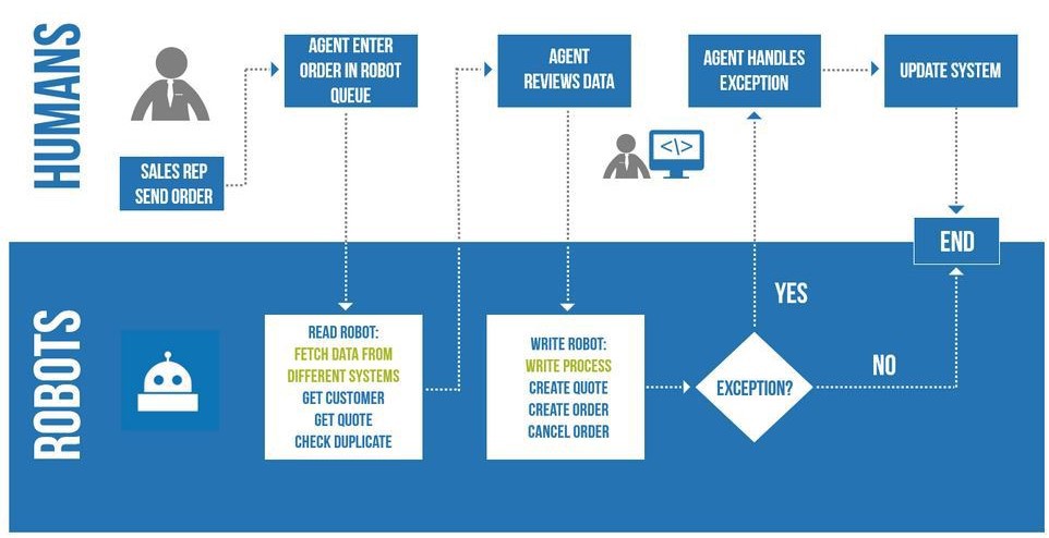 Pdf Workflow Based Human In The Loop Data Analytics - Modern 8K Geometric Pictures | Free Download