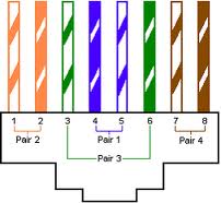 Wiring diagram cat5