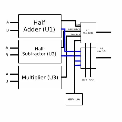 Vhdl Code For Alu 1 Bit Using Structural Method Full Code And Explanation - Best Sunset Textures in Retina