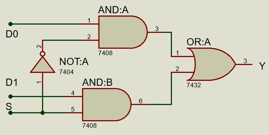 2 To 1 Mux Vhdl 2 To 1 Mux Using If Then Else Statement In Vhdl Design of 2 to 1 multiplexer using Structural Modeling Stylevhd library IEEE.