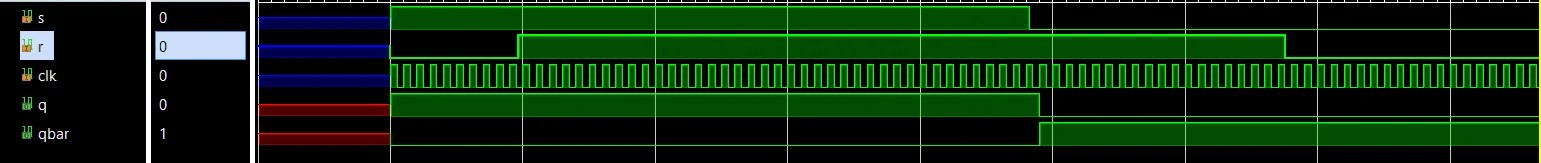 Verilog Code For Sr Flip Flop All Modeling Styles Module Dff input dinput clkoutput reg q.