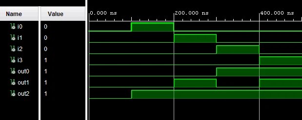 Vhdl Code For 4 To 2 Encoder 8 to 3 encoder with priority VHDL code.