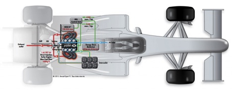 F1 Forensics Ers And Software A New Pandora S Box Brought