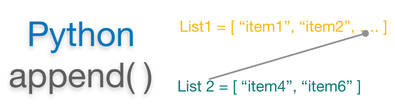 Python List Append Syntax Working With Example Codes Unstop - Desktop Mountain Pictures for Desktop