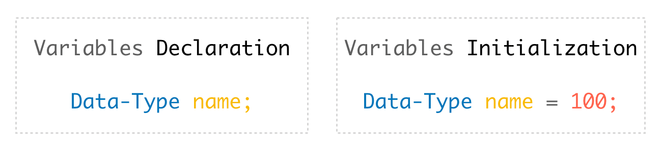 Declaring Member Variables In Java Java Declaring Member Variables Java Tutorial Youtube - Best Light Backgrounds in Full HD