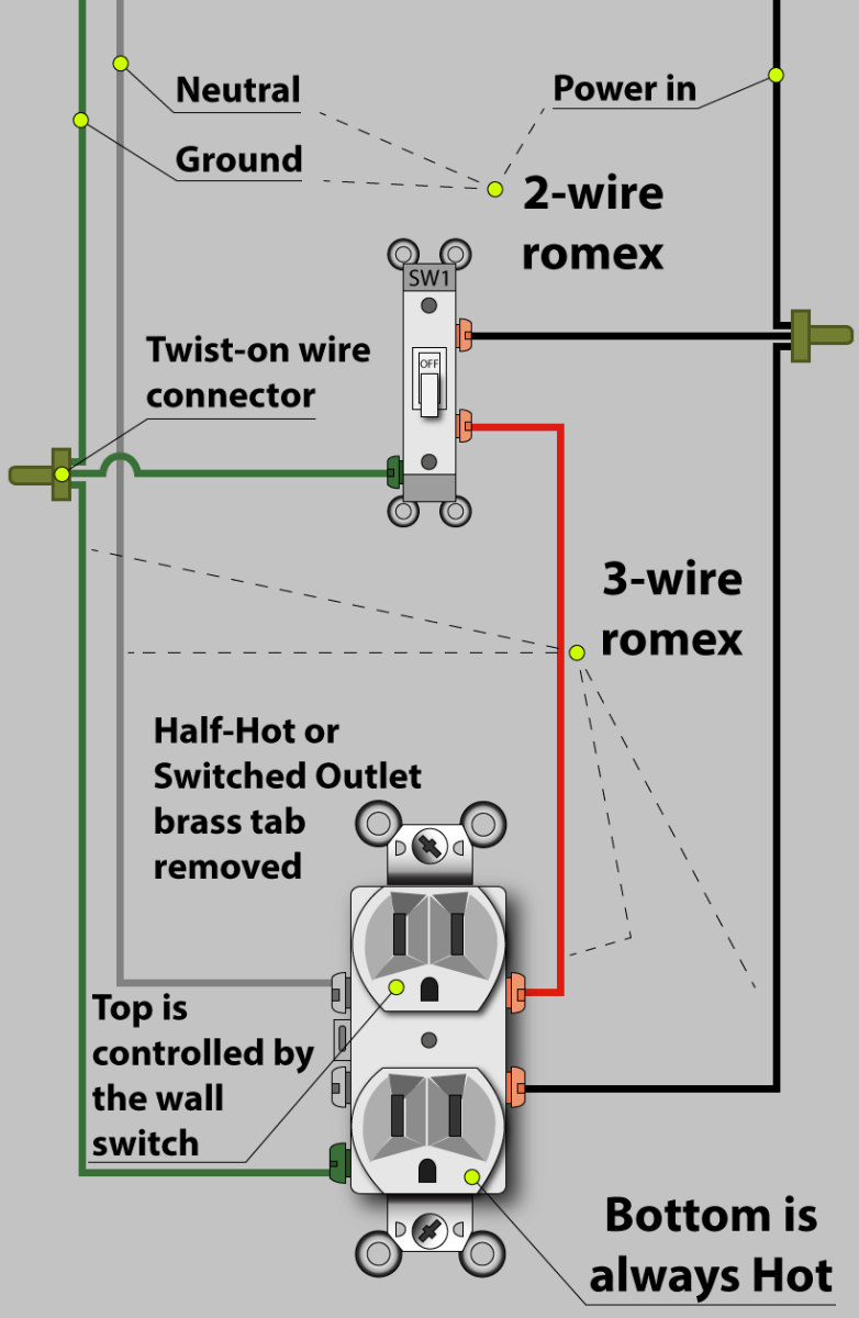 Wiring diagram double outlet box