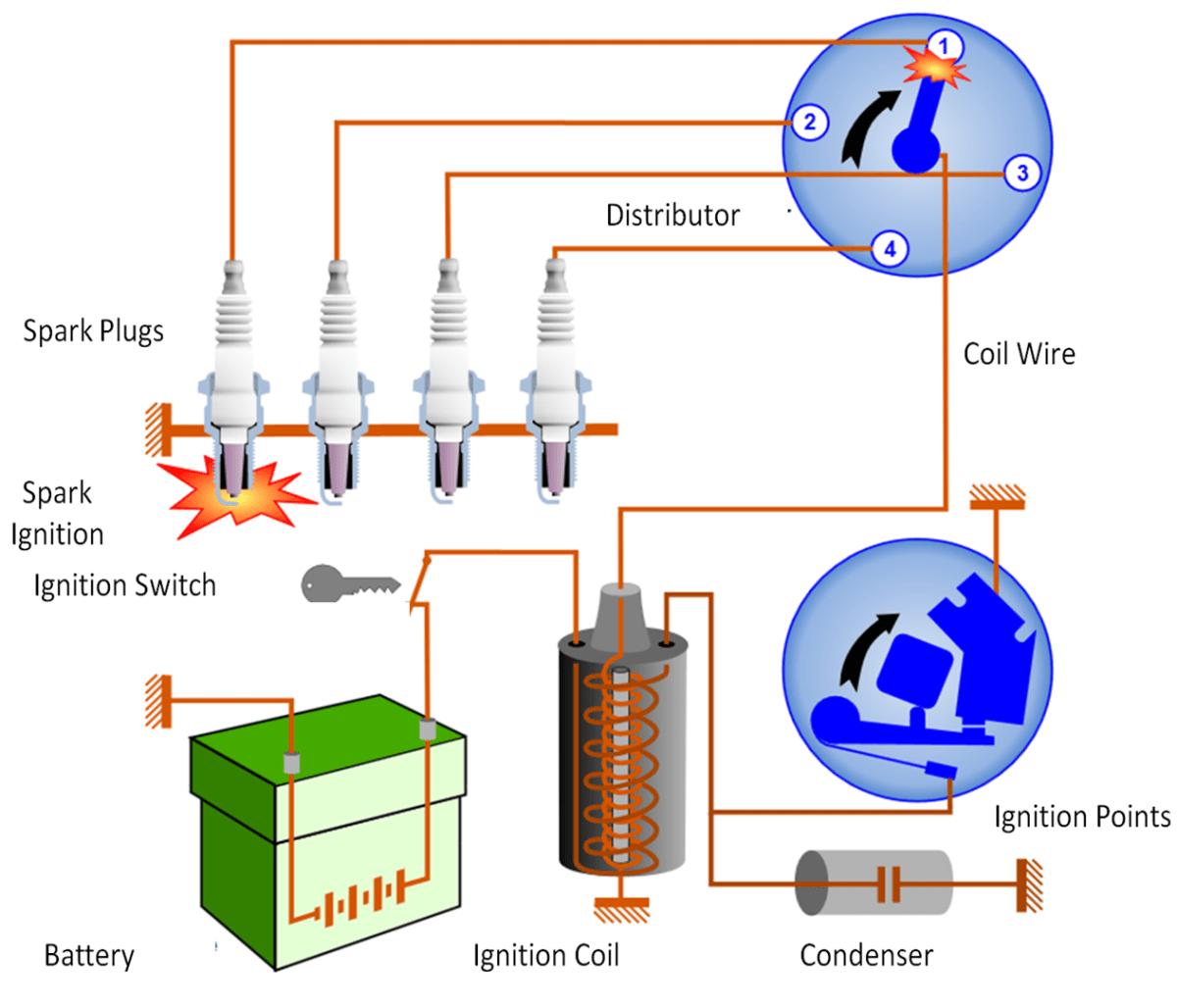 Coil ignition wiring diagram