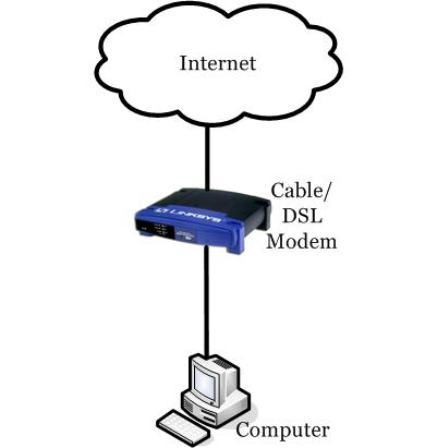 Wiring diagram for internet connection