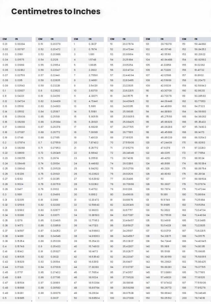 Centimeters to inches conversion chart printable
