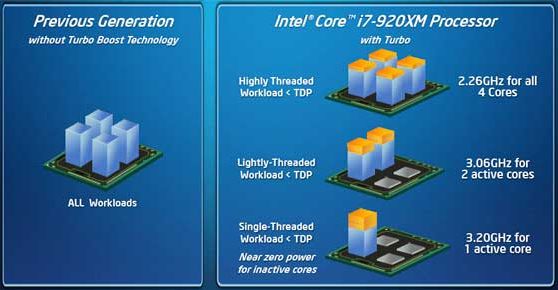 Perbedaan Prosesor Intel Core I3 I5 I7 I9 Dan X Catatan Bro Ari Meskipun mereka sudah lebih dari satu dekade sekarang jajaran Intel Core Core i7 Core i5 dan prosesor Core i3 masih terasa relatif muda.