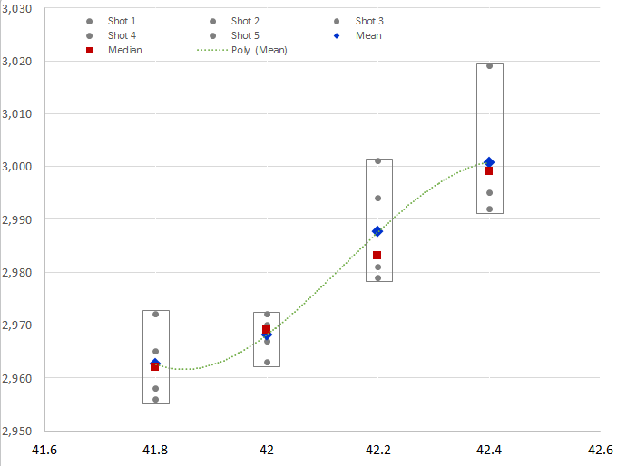 Load Development Results Longrange - Amazing Minimal Background - Full HD