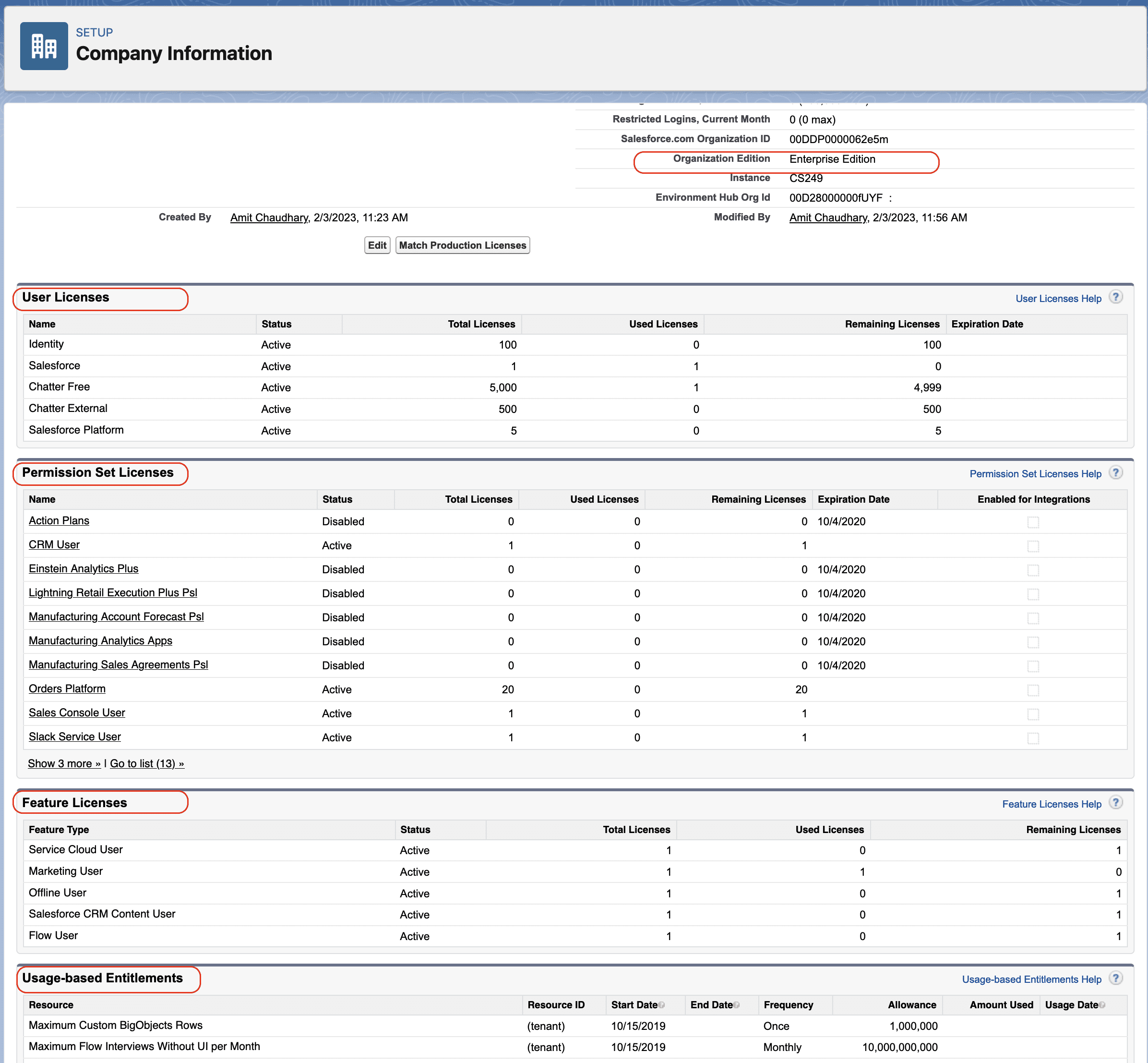 Salesforce licenses