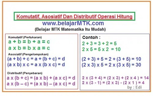 Sifat Komutatif Asosiatif Dan Distributif Operasi Hitung 