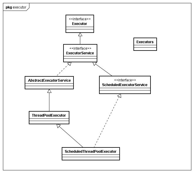 Executor Configurations - Elegant Retina Dark Photos | Free Download