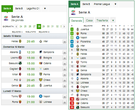 images Risultati Calcio Serie A Oggi shivach chasti siguren risultati partite serie a amazon itwatercorp com