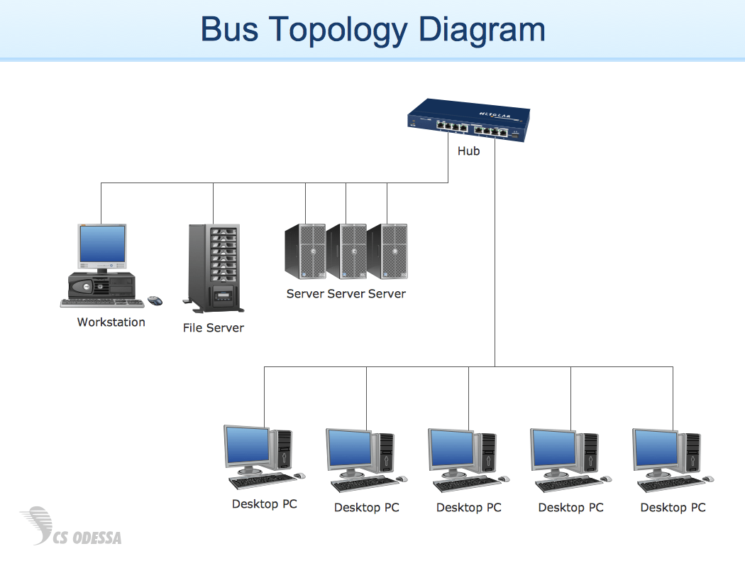 Home lan wiring diagram