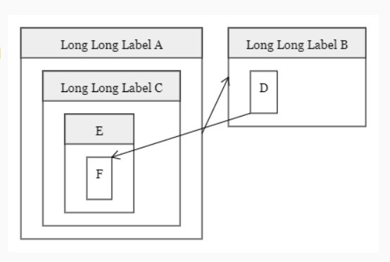 Dynamic Flow Chart Library With Createjs Flowjs Css Script - Download High Quality Abstract Design | High Resolution