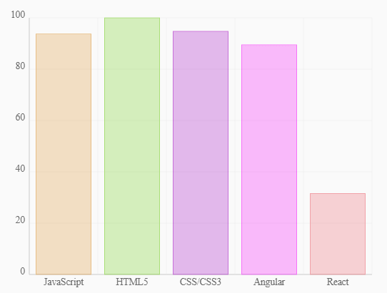 Minimal Column Chart Javascript Library Simplebarchart Css Script - Gorgeous Sunset Picture - Full HD