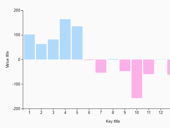 Best Free Column Chart In Javascript Css Css Script - Abstract Wallpapers - Gorgeous High Resolution Collection