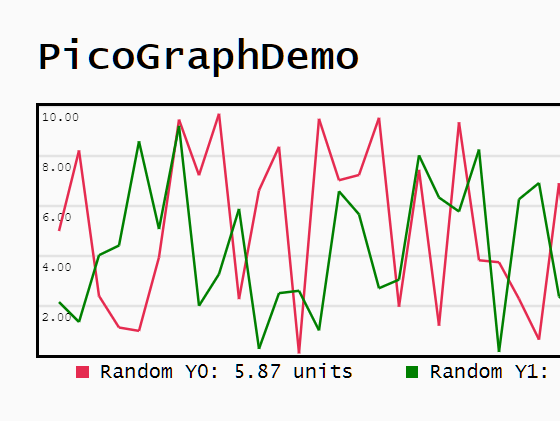 Best Free Line Chart In Javascript Css Css Script - Beautiful Landscape Background - High Resolution