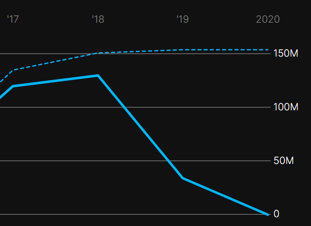Best Free Line Chart In Javascript Css Css Script - 4K Gradient Arts for Desktop