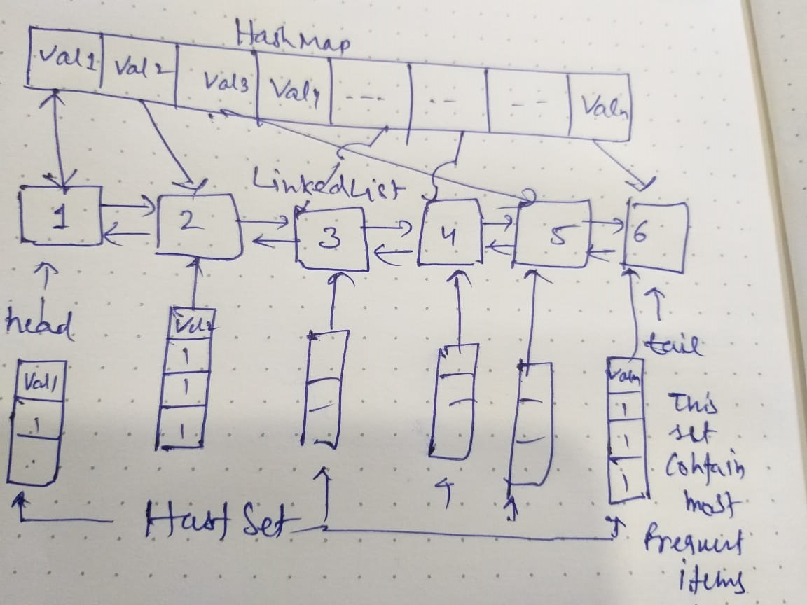 Design And Implement A Data Structure For A Least Frequently Used Lfu Cache Implement The - Download Beautiful Minimal Picture | Full HD