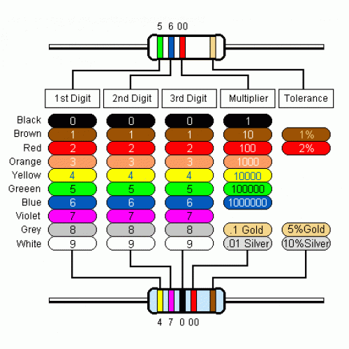 Color Code 50 Ohm Resistor 50pcs 1w 0 1w 0 1 Ohms 0 1r 177